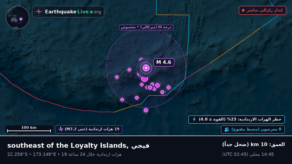 جنوب المحيط الهادئ (فيجي)