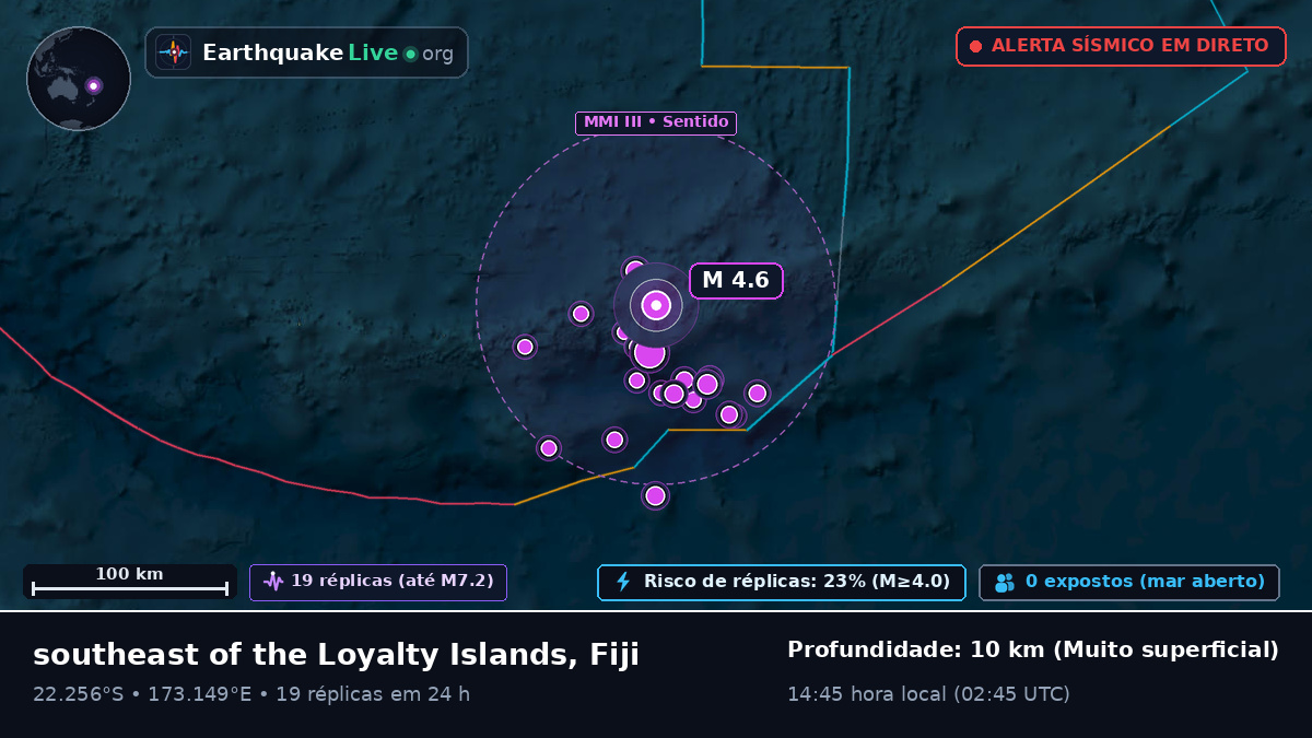 Oceano Pacífico Sul (Fiji)