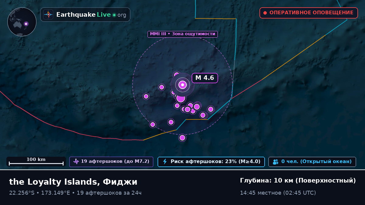 Южная часть Тихого океана (Фиджи)