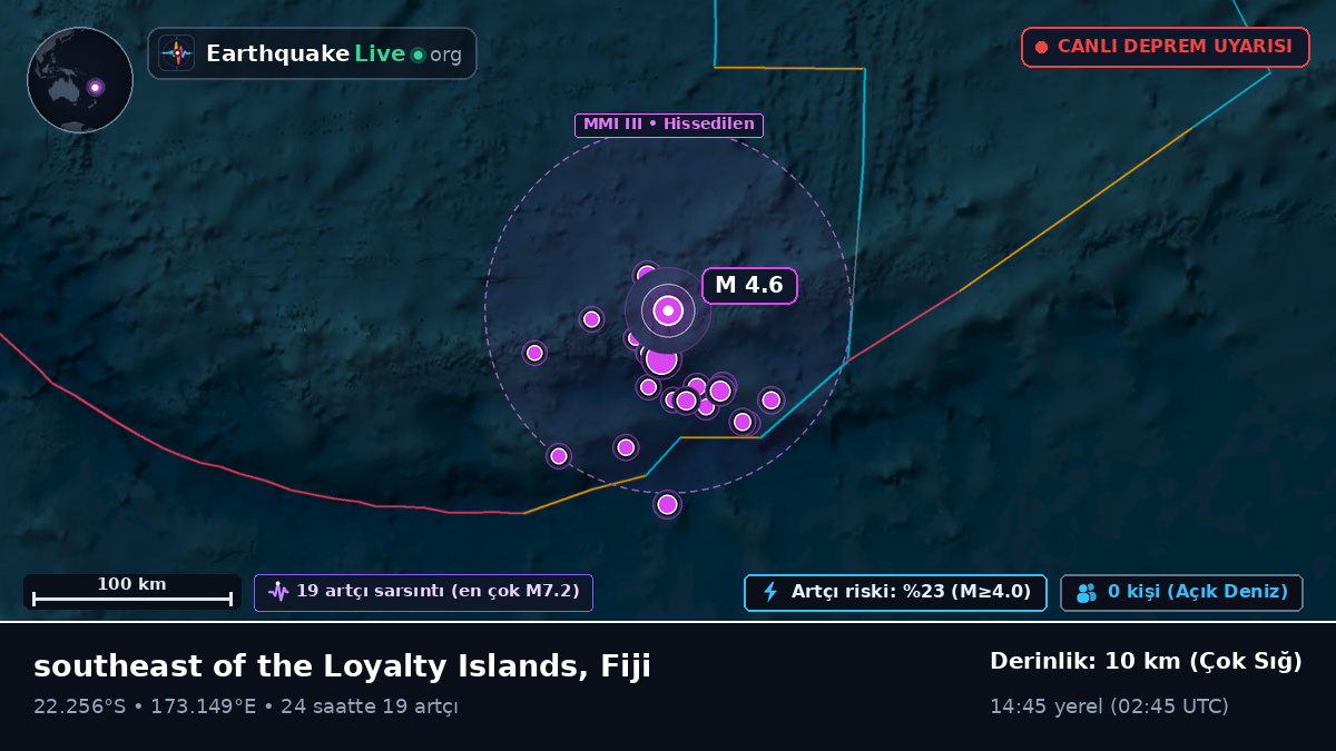 Güney Pasifik Okyanusu (Fiji)