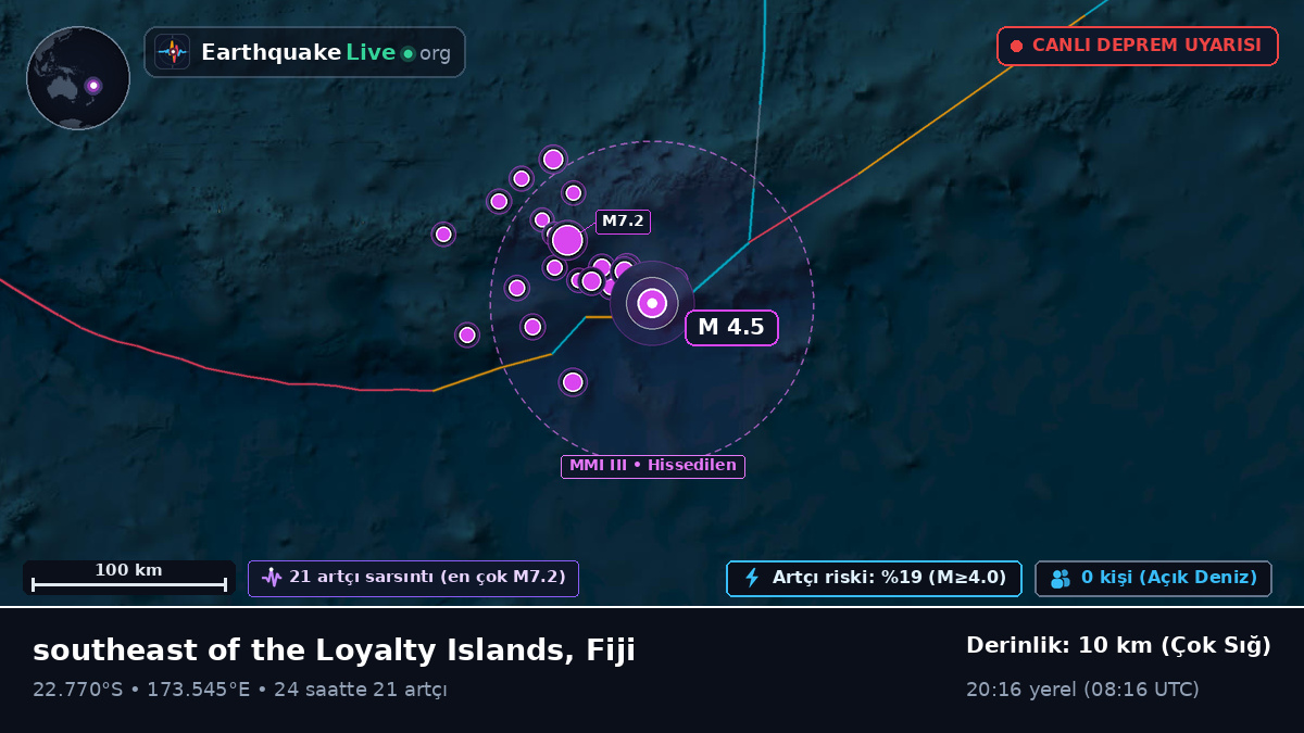 Güney Pasifik Okyanusu (Fiji)
