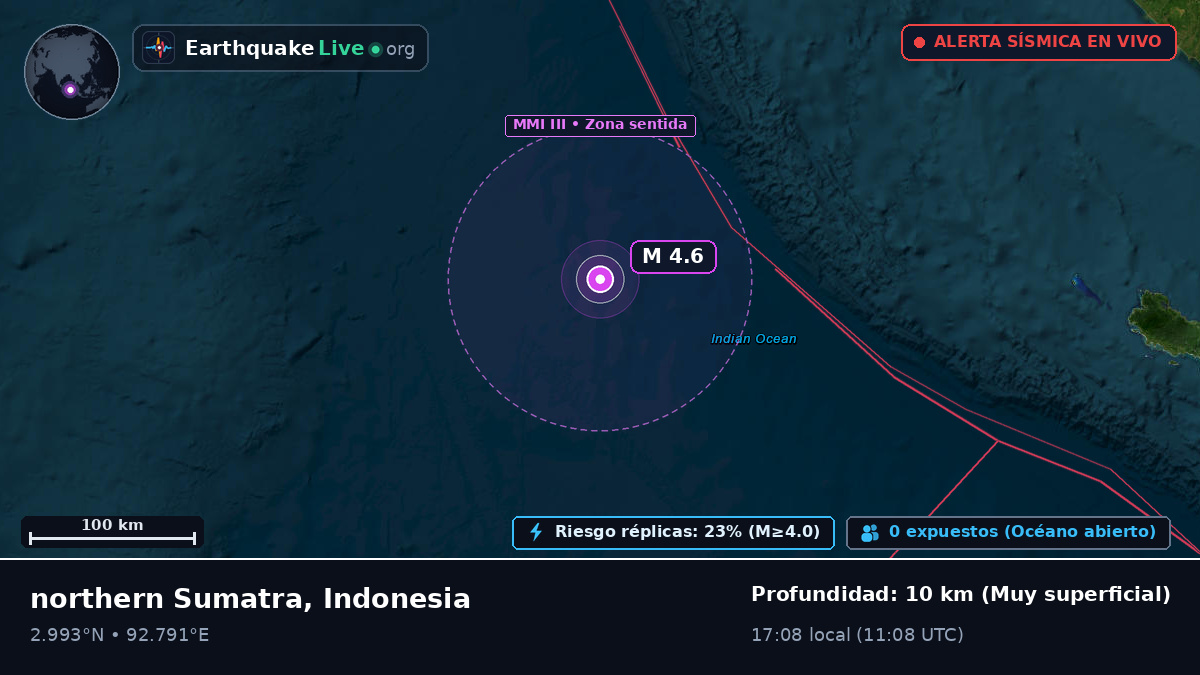 Océano Índico (Indonesia)
