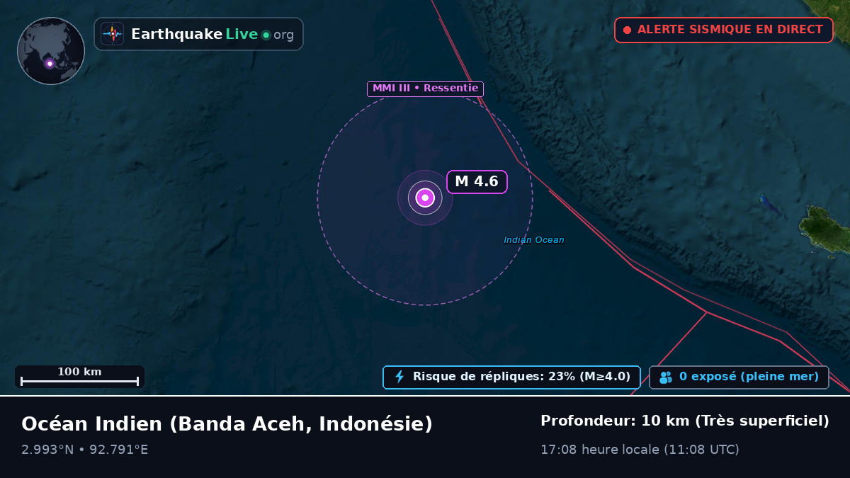 Océan Indien (Indonésie)