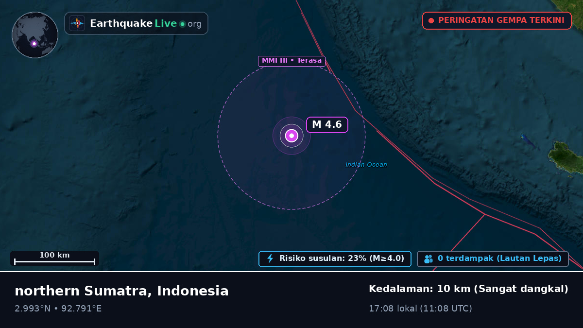 Samudra Hindia (Indonesia)