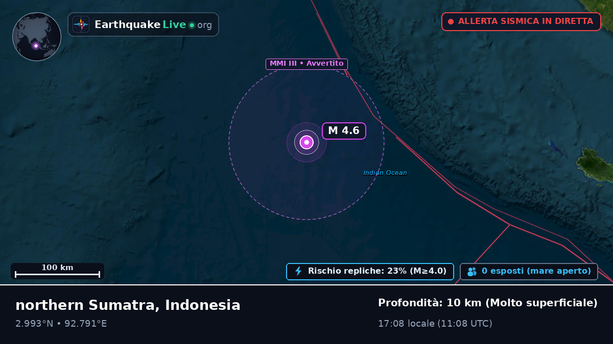 Oceano Indiano (Indonesia)