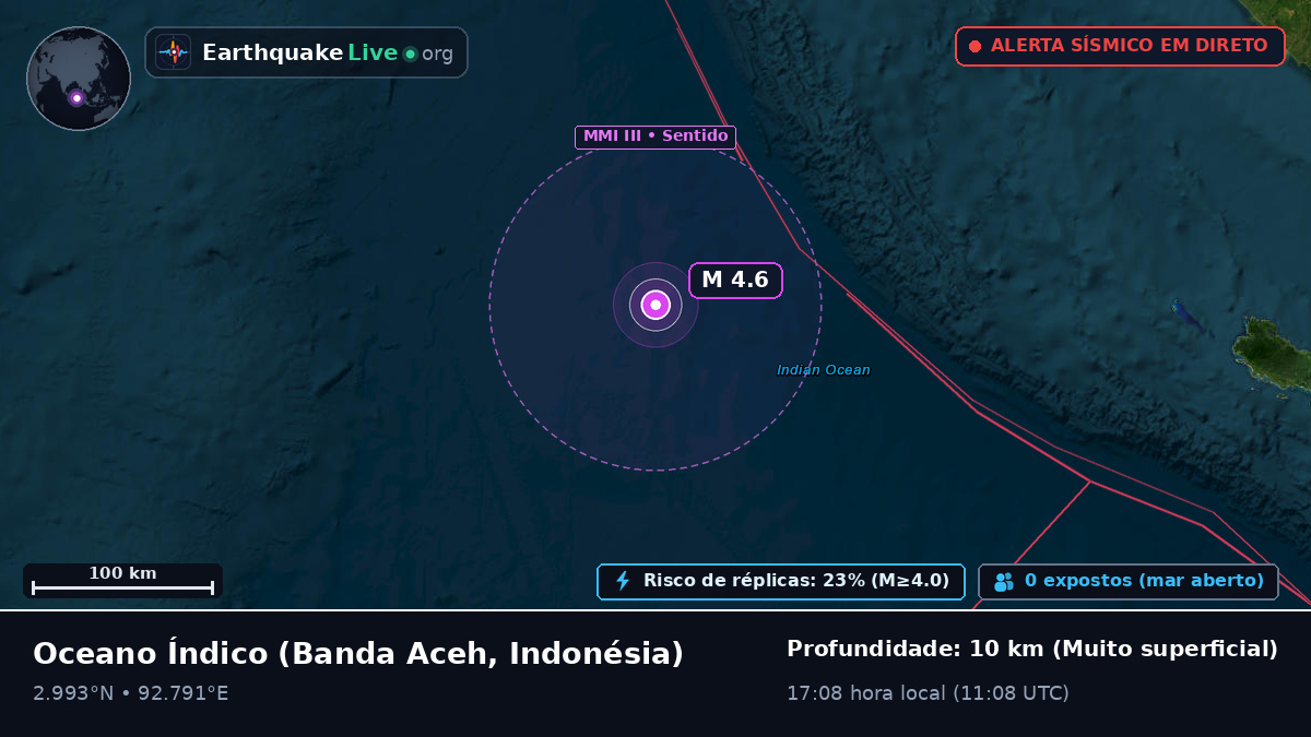 Oceano Índico (Indonésia)
