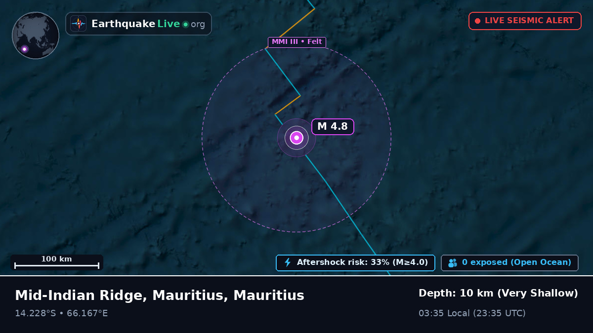 Indian Ocean (Mauritius)