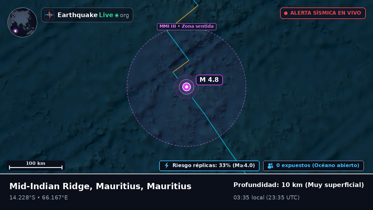 Océano Índico (Mauritius)