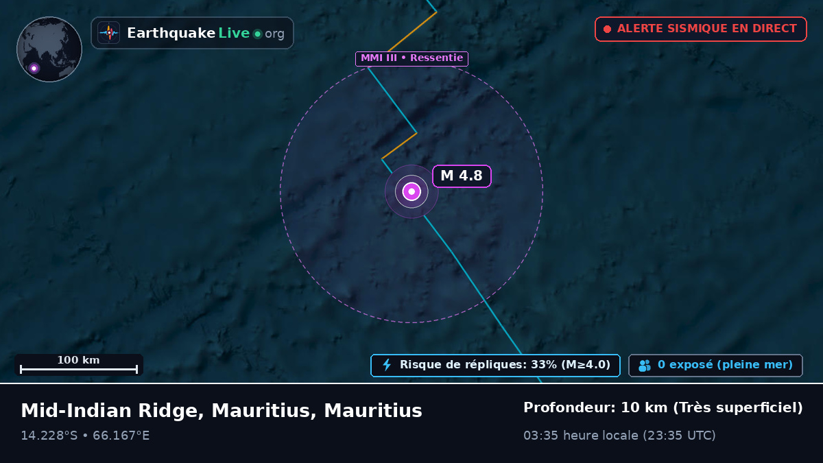 Océan Indien (Mauritius)