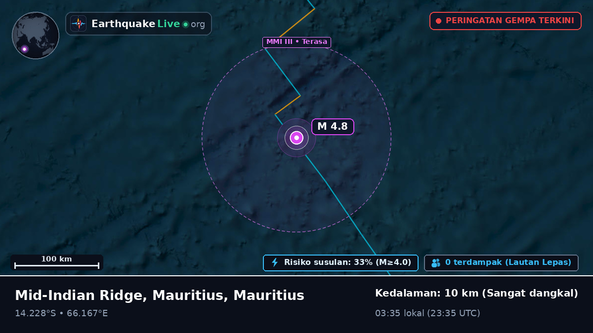 Samudra Hindia (Mauritius)