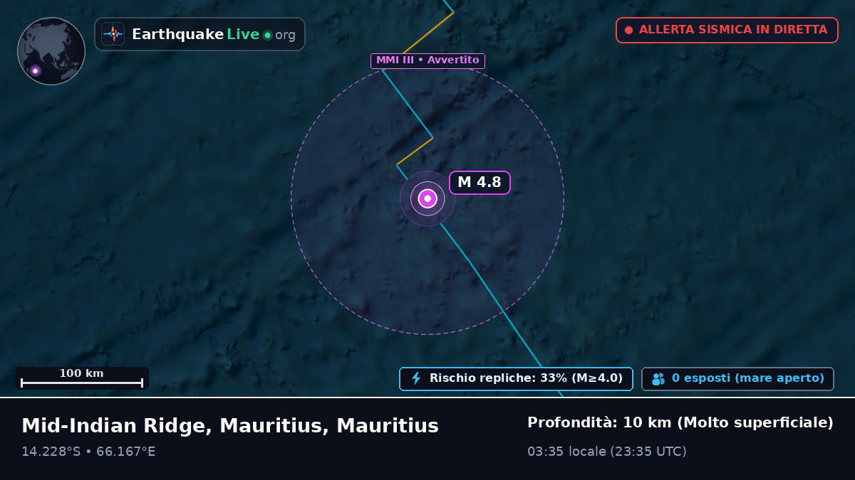 Oceano Indiano (Mauritius)