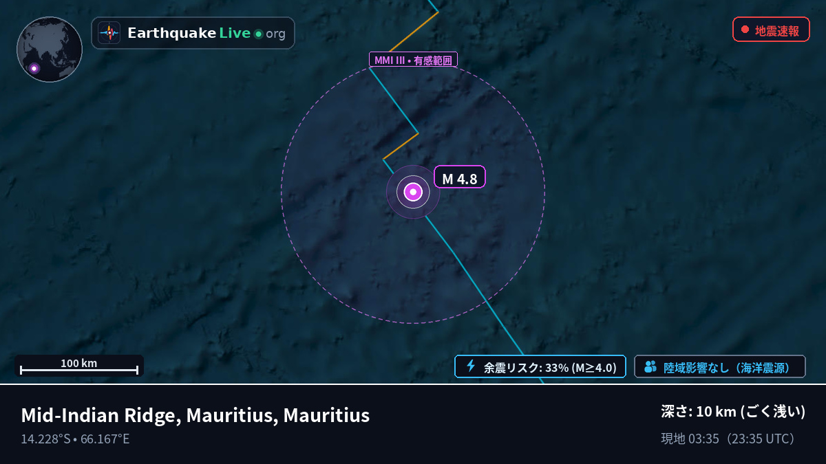 インド洋 (Mauritius)