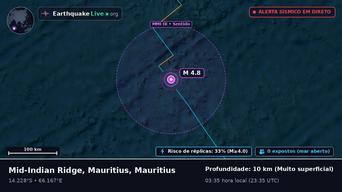 Oceano Índico (Mauritius)