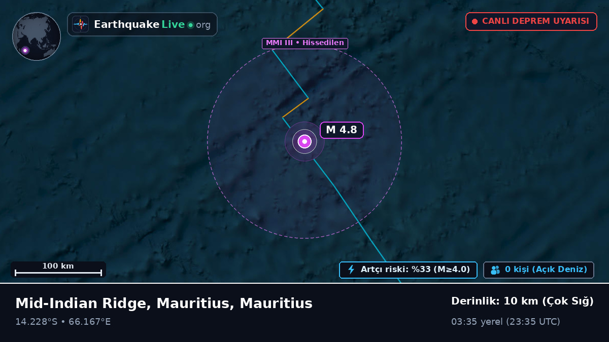 Hint Okyanusu (Mauritius)