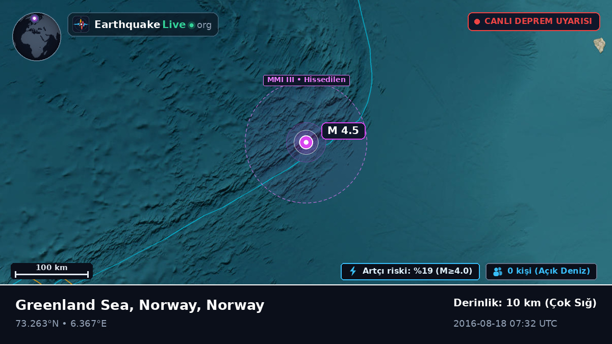 Kuzey Buz Denizi (Norway)