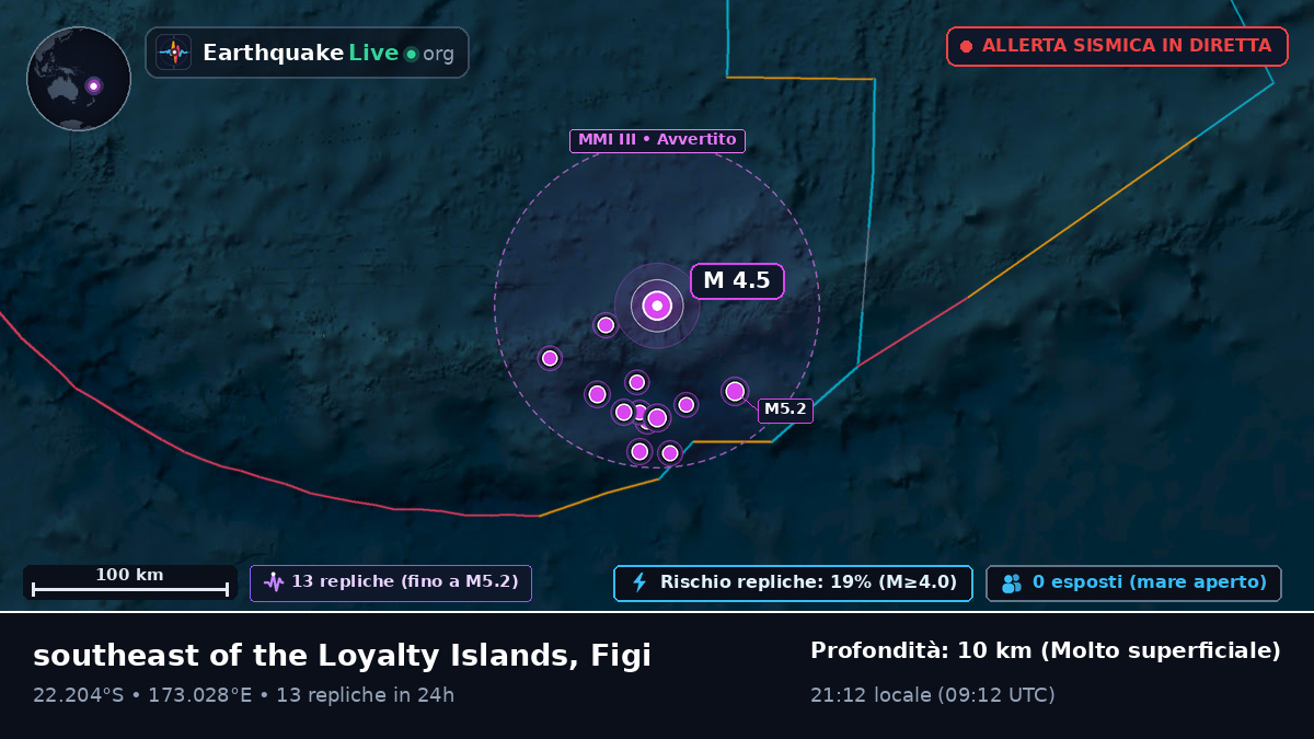 Oceano Pacifico meridionale (Figi)