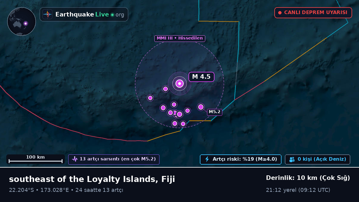 Güney Pasifik Okyanusu (Fiji)