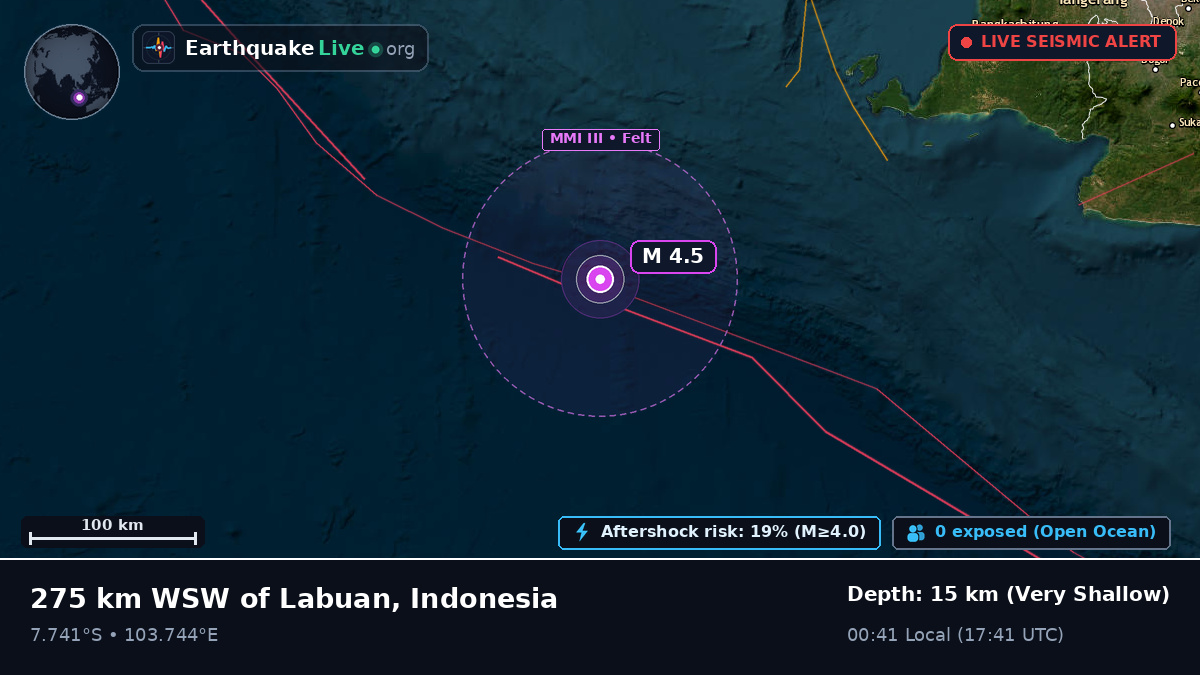Indian Ocean (Indonesia)