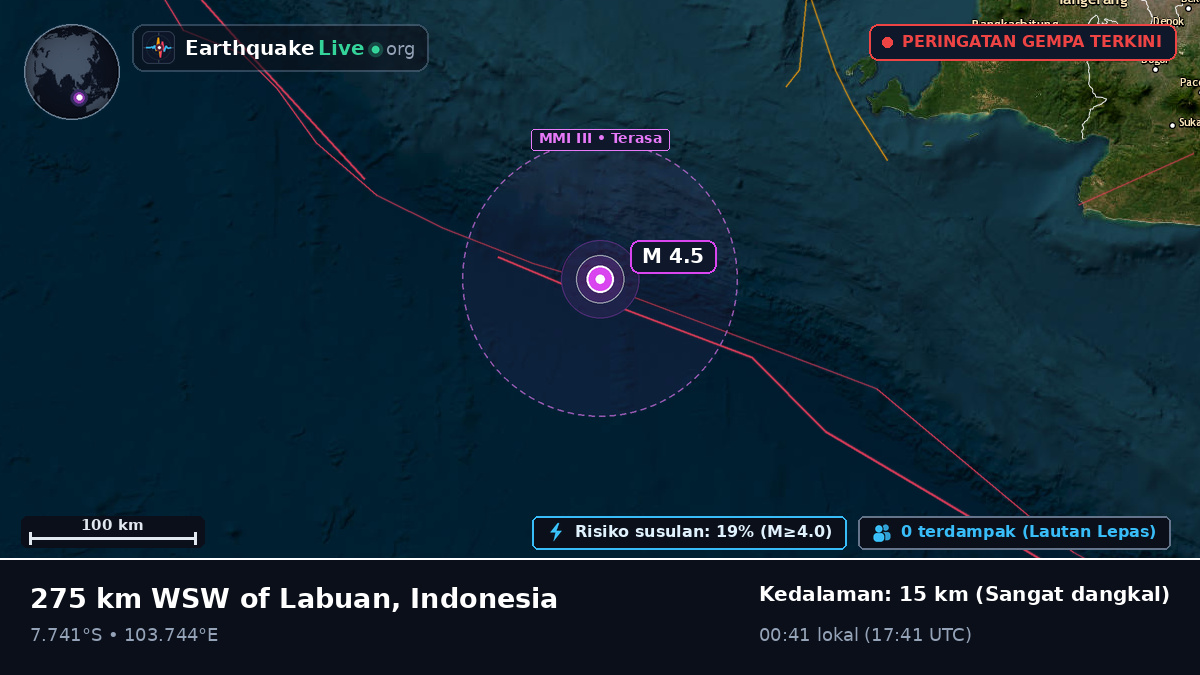 Samudra Hindia (Indonesia)