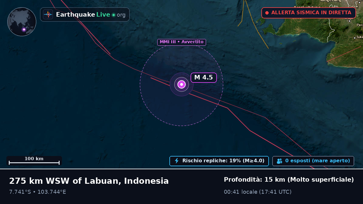 Oceano Indiano (Indonesia)