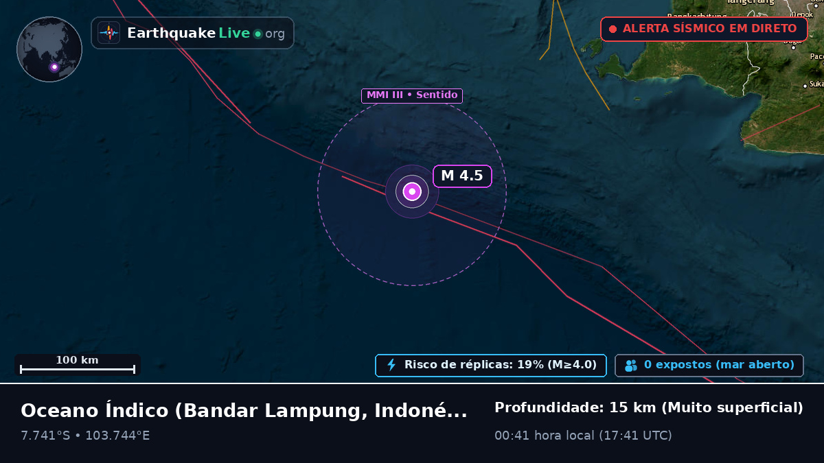 Oceano Índico (Indonésia)