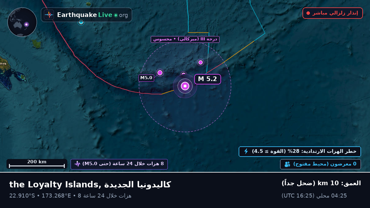 جنوب المحيط الهادئ (كاليدونيا الجديدة)