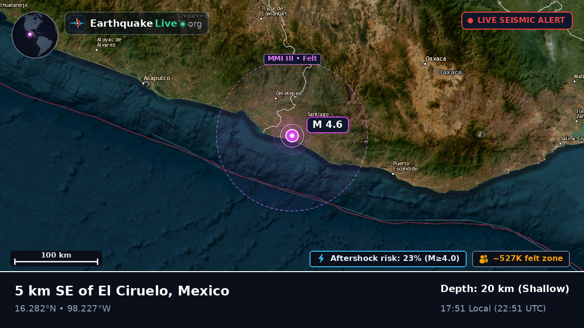 Off the coast of Oaxaca, Mexico