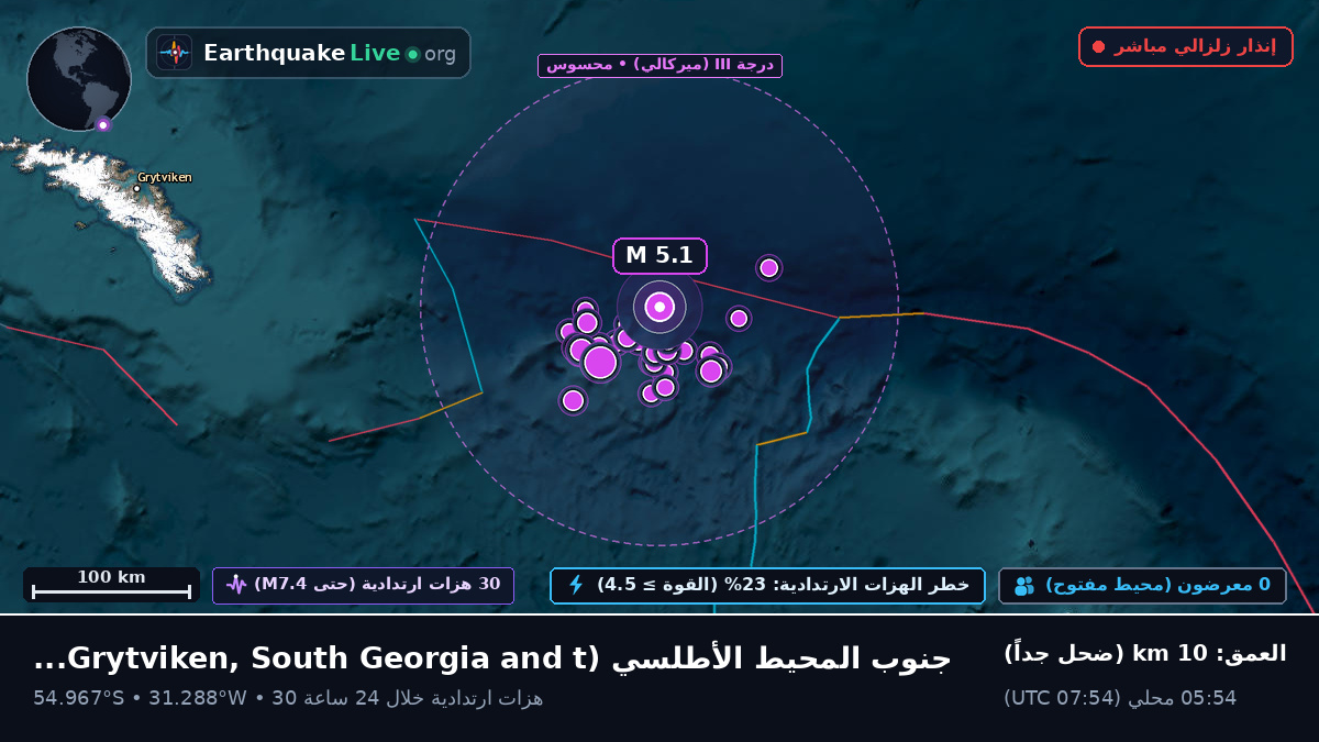 جنوب المحيط الأطلسي (South Georgia and the Islands)