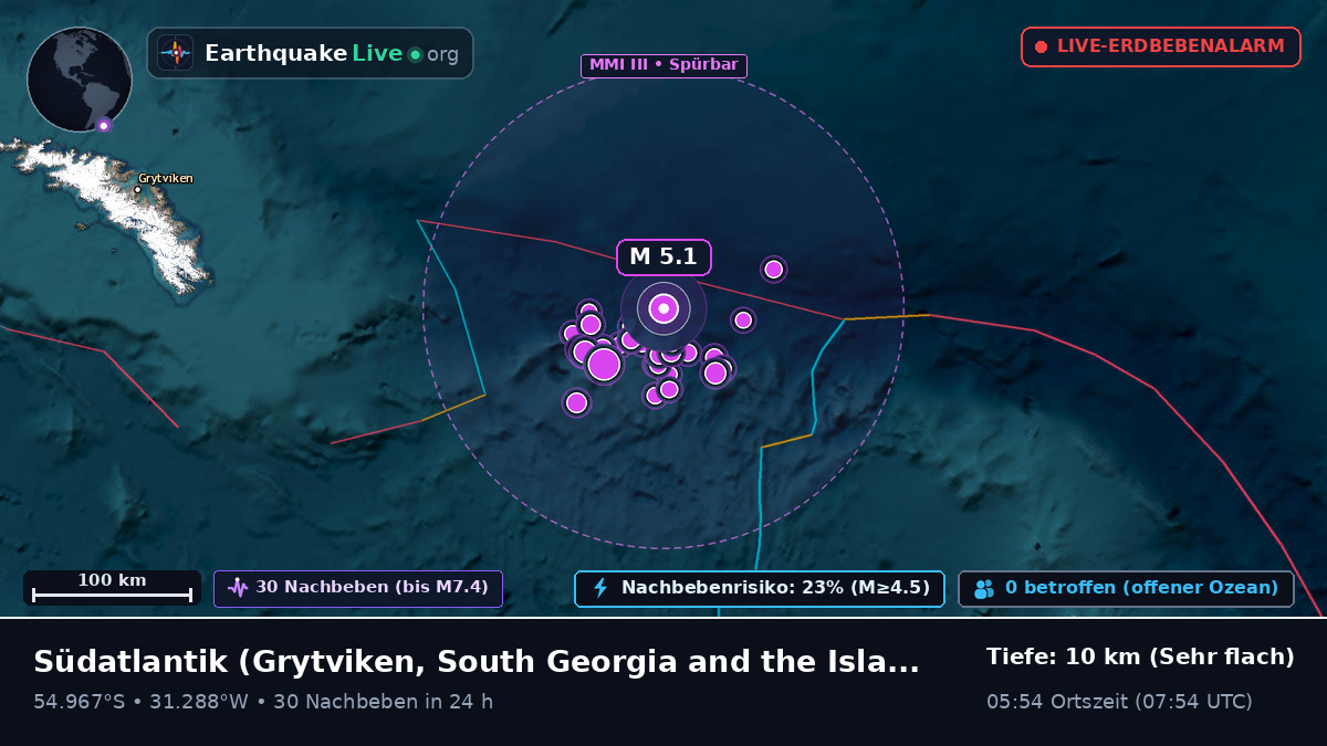 Südatlantik (South Georgia and the Islands)