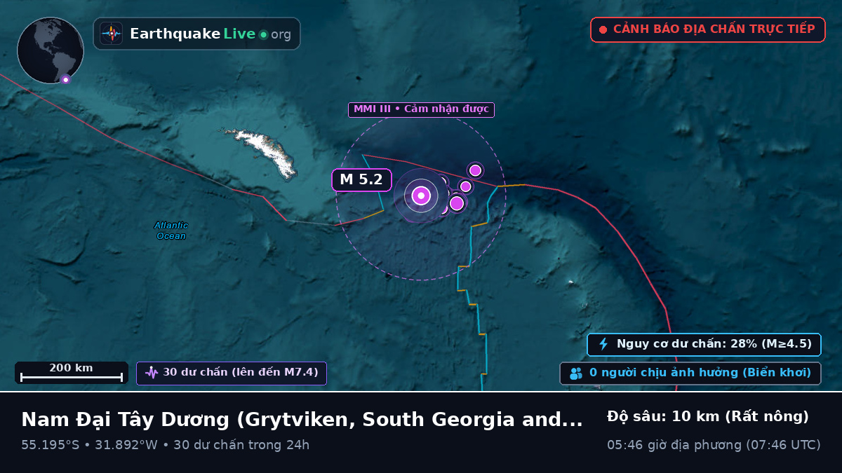 Nam Đại Tây Dương (South Georgia and the Islands)