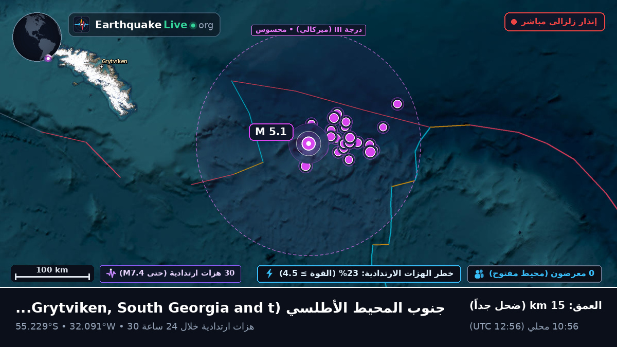 جنوب المحيط الأطلسي (South Georgia and the Islands)