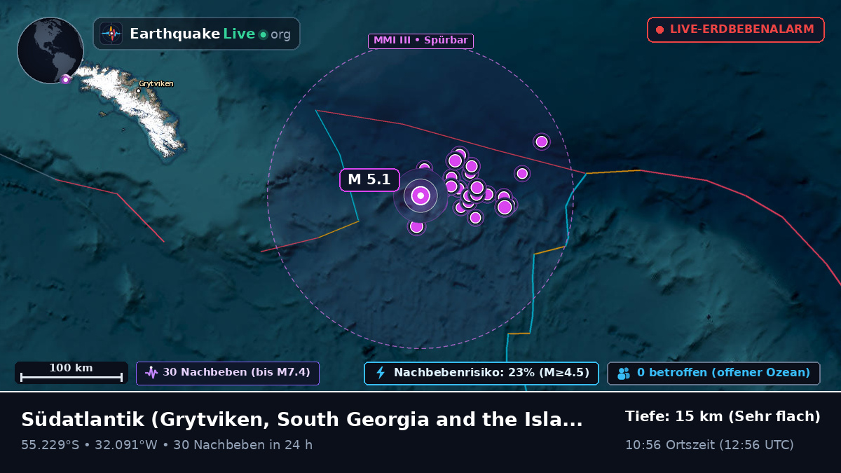 Südatlantik (South Georgia and the Islands)