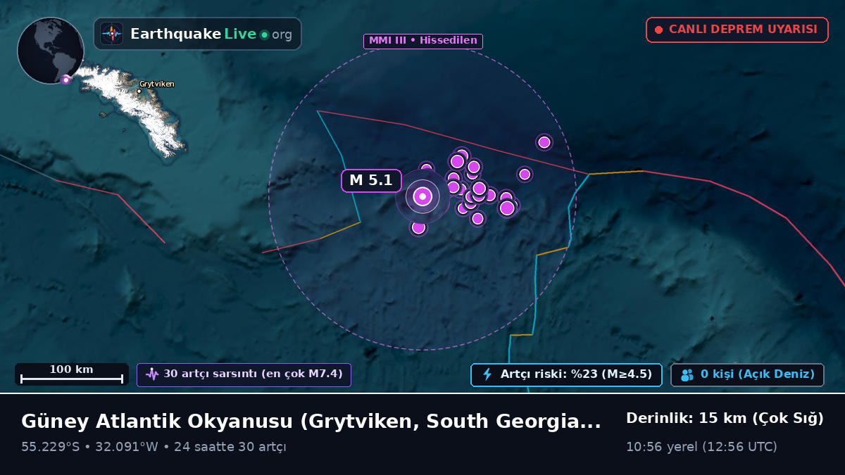 Güney Atlantik Okyanusu (South Georgia and the Islands)