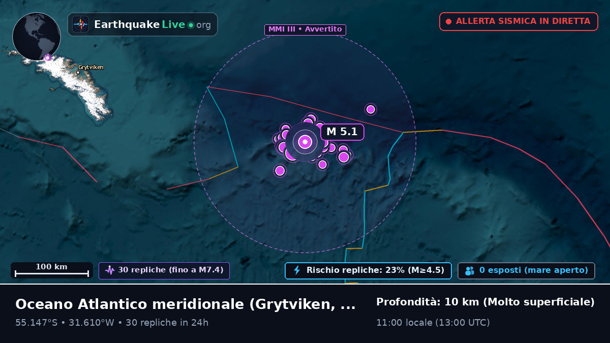 Oceano Atlantico meridionale (South Georgia and the Islands)