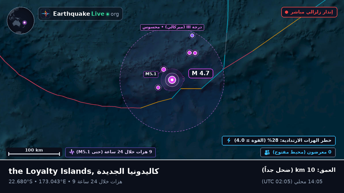 جنوب المحيط الهادئ (كاليدونيا الجديدة)