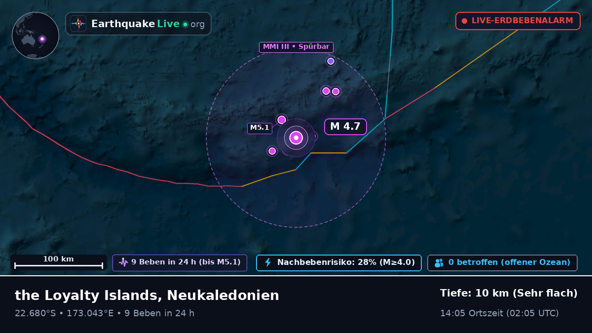 Südpazifik (Neukaledonien)