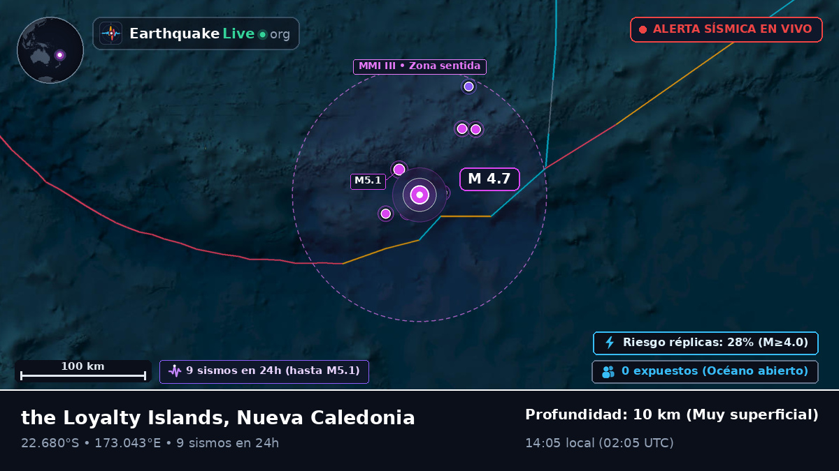 Océano Pacífico Sur (Nueva Caledonia)