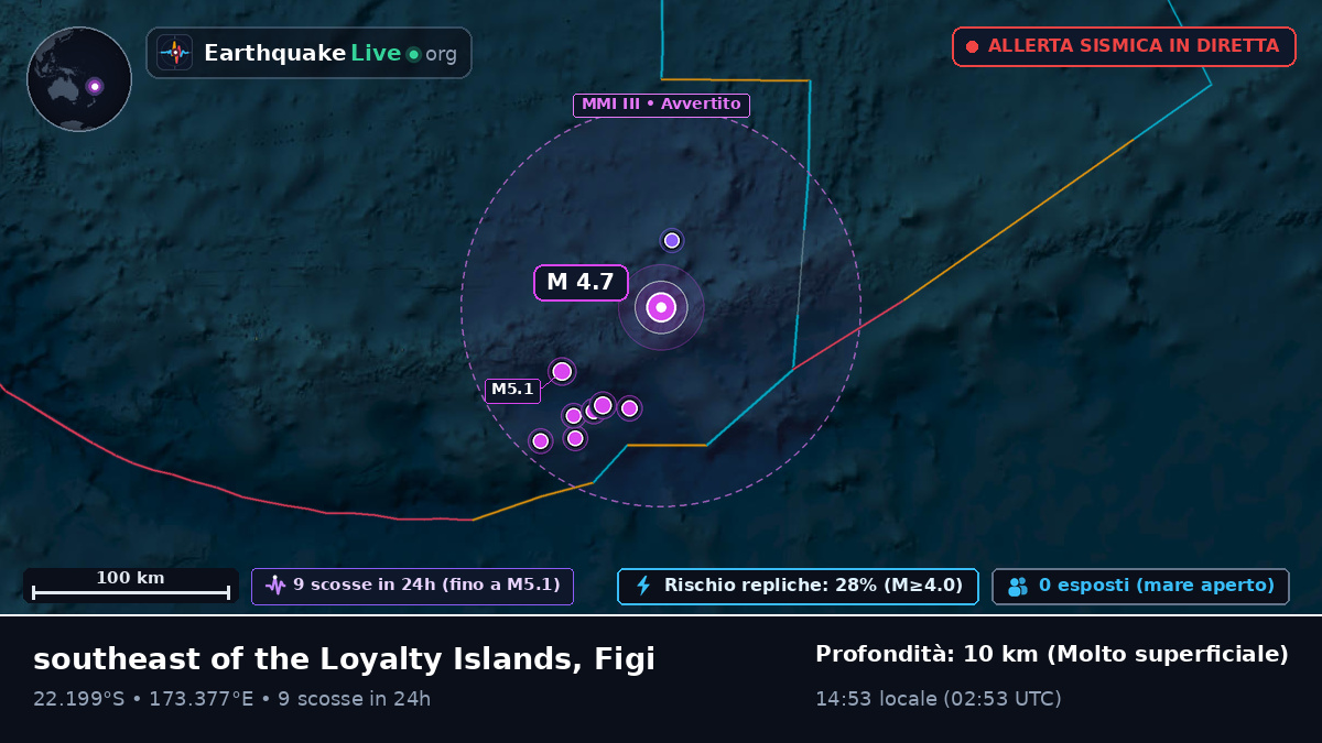 Oceano Pacifico meridionale (Figi)
