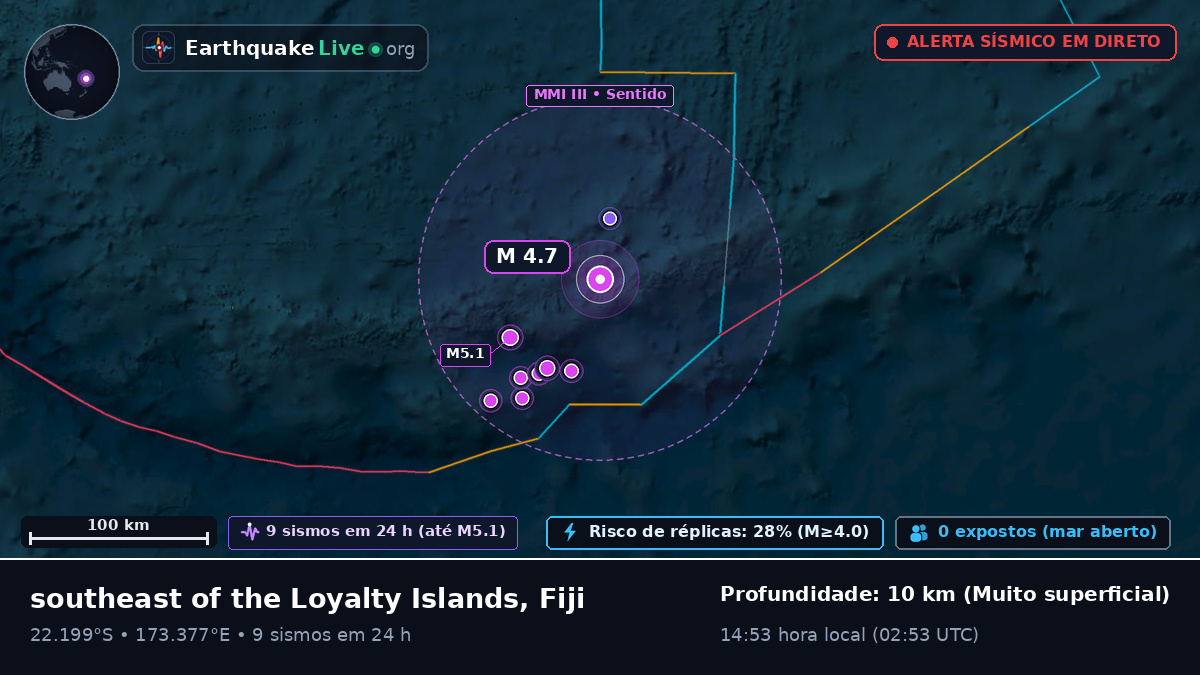 Oceano Pacífico Sul (Fiji)