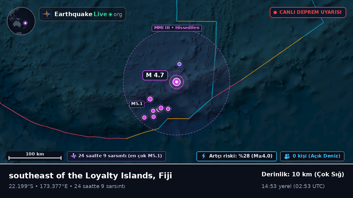 Güney Pasifik Okyanusu (Fiji)