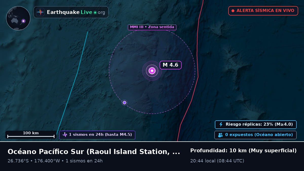 Océano Pacífico Sur (Kermadec Islands)