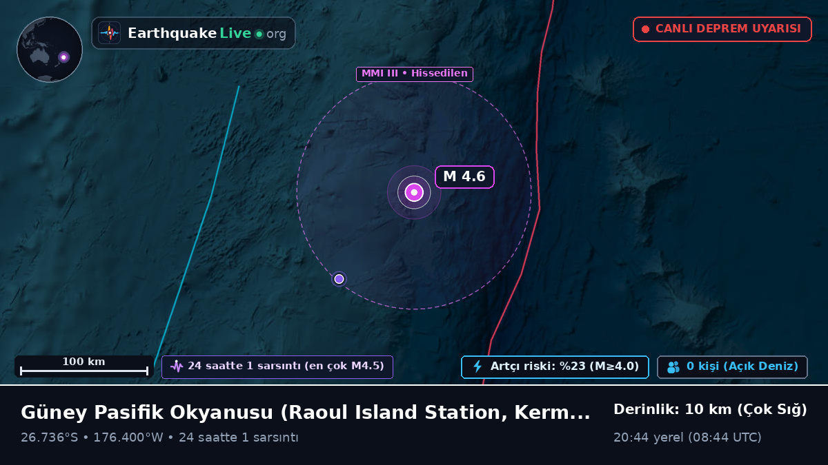 Güney Pasifik Okyanusu (Kermadec Islands)