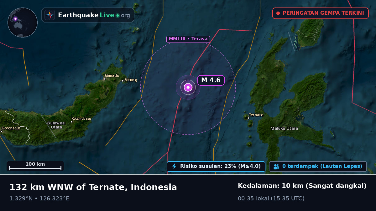 Laut Maluku (Indonesia)