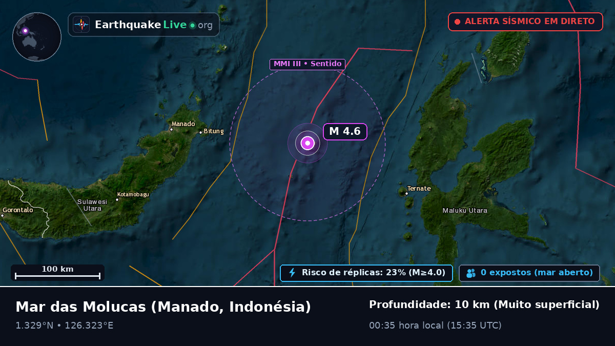 Mar das Molucas (Indonésia)