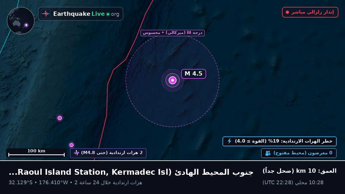 جنوب المحيط الهادئ (Kermadec Islands)