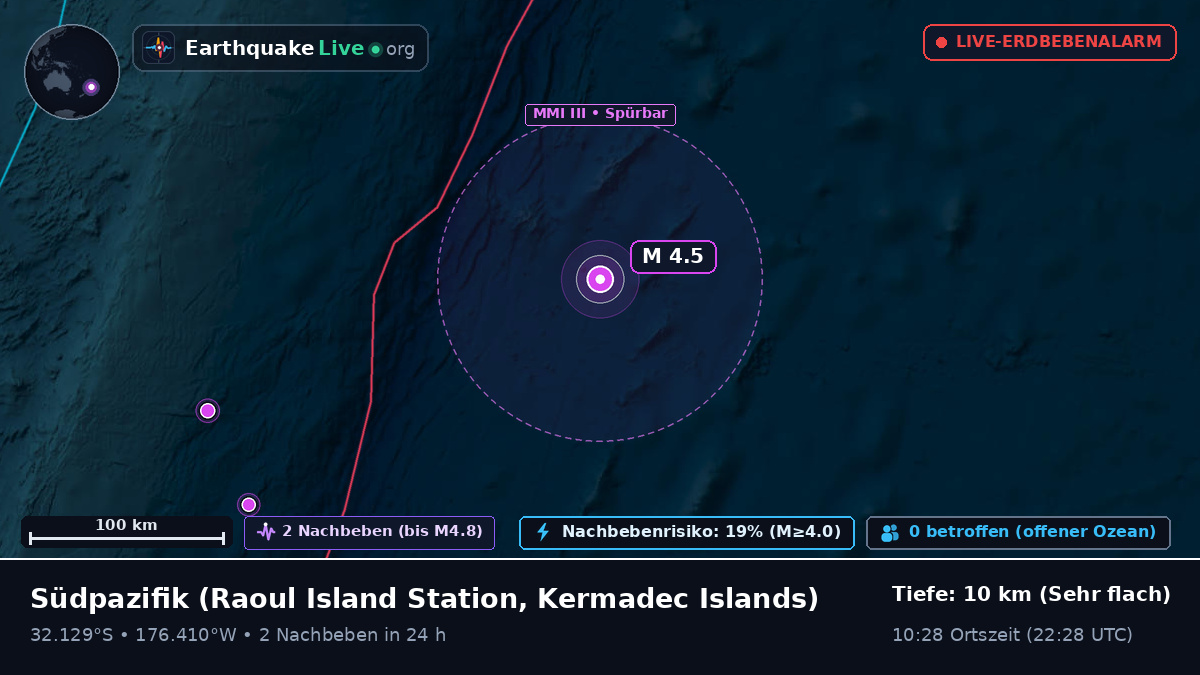 Südpazifik (Kermadec Islands)