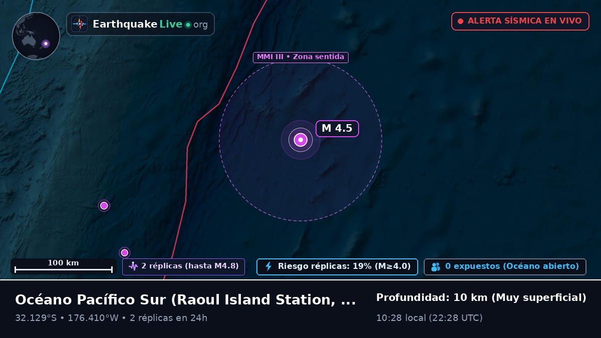 Océano Pacífico Sur (Kermadec Islands)