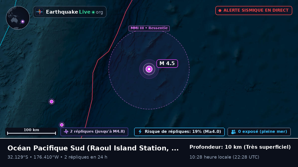 Océan Pacifique Sud (Kermadec Islands)