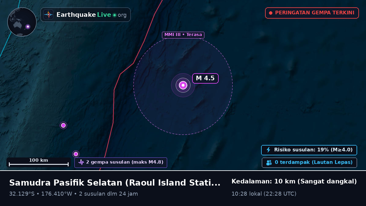Samudra Pasifik Selatan (Kermadec Islands)