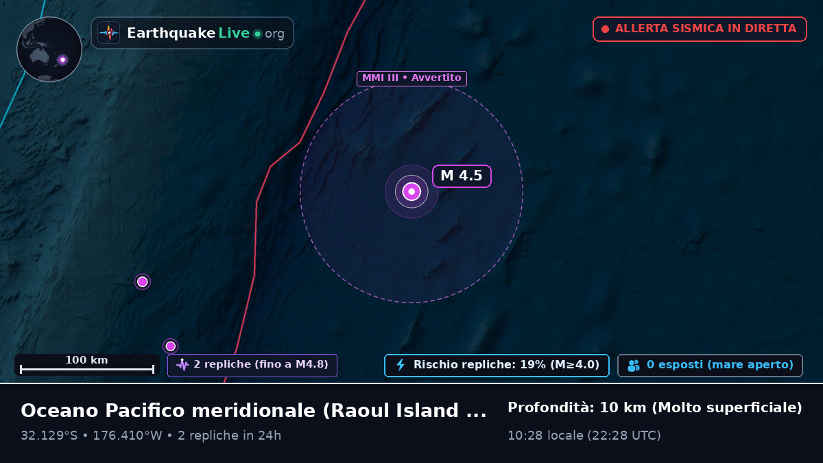 Oceano Pacifico meridionale (Kermadec Islands)